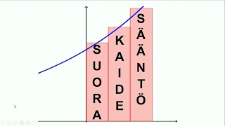 Suorakaidesääntö