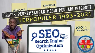 Most Popular Search Engines on Internet (1993 - 2021)  #85