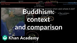 Buddhism: context and comparison | World History | Khan Academy