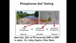 Video #3: How Soil Health Can Improve Water Quality and Reduce Nutrient Runoff - Jim Hoorman