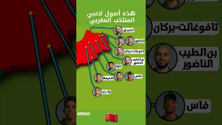 هذه أصول لاعبي المنتخب المغربي والمدن التي ينحدرون منها 🇲🇦