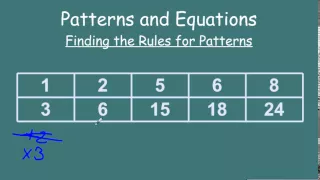 Finding the rule for the pattern