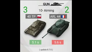 Wotblitz | 40 TP vs ARL44 ?