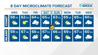 A mild rest of the week before rain chances increase by Friday evening