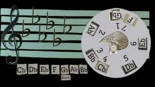 Key Signatures:  All The Flat Keys of the Major Scale