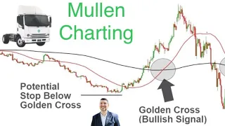 Mullen Automotive Chart Analysis Review