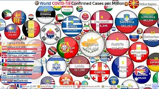 World COVID-19 Confirmed Cases per Million by Bubble (20.12.20~22.11.16)