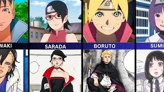 Boruto characters in Boruto: Two Blue Vortex | Transformation of Boruto characters