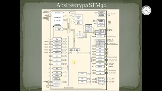 2024 04 23 08 12 Лекція 8 МП УП211