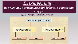 Електричний струм у розчинах і розплавах електролітів. Електроліз та його закони