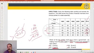 Data Interpretation Tables