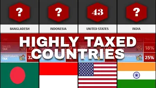 WORLD COUNTRIES WITH HIGHEST TAXES (2022) | Highly Taxed Country