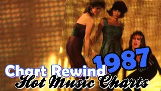 Hot Music Charts' Chart Rewind March 2, 1987