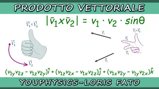 PRODOTTO VETTORIALE - REGOLA DELLA MANO DESTRA