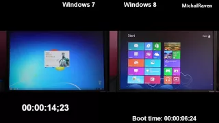 Windows 7 vs Windows 8 - SSD Boot Time Comparison