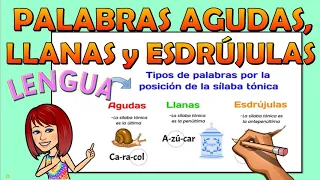 📚PALABRAS AGUDAS LLANAS Y ESDRÚJULAS 👫Video educativo para niños de primaria