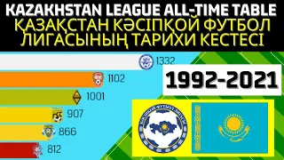 Kazakh Premier League ALL-TIME TABLE | Best football teams from Kazakhstan football league