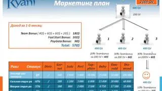 KYANI Маркетинг Кайани   кратко!