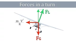 Forces Acting On An Airplane In A Turn