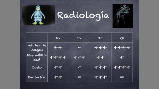 Introducción a la Tomografía Computarizada