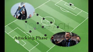 How to develop tactical planning in 4-2-3-1 | First step | Vertical attack from the wings