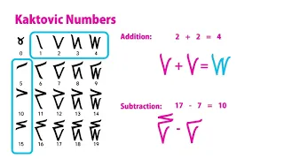 Kaktovic Numerals