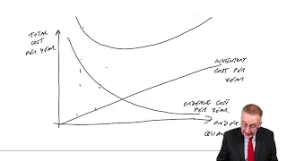 Inventory Management – Economic order quantity - ACCA Financial Management (FM)