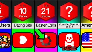 Comparison: I Bet You Didn't Know This About YouTube