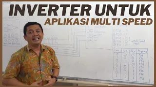 Inverter PLC HMI for Multi Speed Control of 3 Phase AC Motor