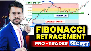 Fibonacci Retracement Trading Strategy MASTERCLASS | How to use Fibonacci Retracement