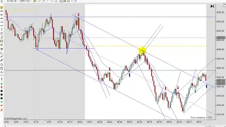 Learn How To Day Trade With Price Action 04-25-2019