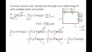 Fluid Mechanics: Topic 7.2 - Conservation of linear momentum for a control volume