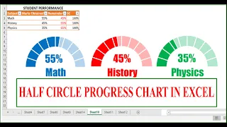 Infographic: Half Circle Progress Chart in Excel