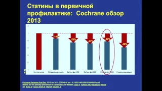 Статины и цереброваскулярная болезнь - польза и риски терапии