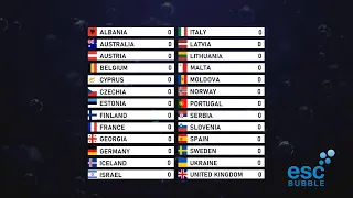 Eurovision 2023 - ESCBubble Final results