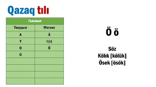 Казахская латиница 2022. Урок 1. Буквы, звуки, алфавит казахского языка