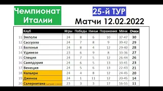 Футбол // Серия А 2021-22 (Чемпионат Италии) // 25-й тур // Матчи 12.02.2022 // Результаты / Таблица