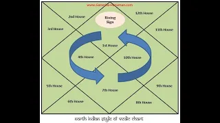 Jupiter's Transit in Pisces (all 12 Zodiac signs)