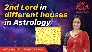 2nd Lord in different houses | 2nd house lord in vedic astrology | 2nd  lord results in all houses