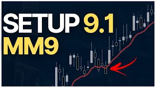 Média Móvel de 9 (SETUP 9.1) - Setup para day trade e swing trade