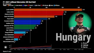 F1 2021 Season without Mercedes OR Red Bull