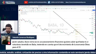 🔴 07.03.23 Cierre de Mercado | Day Trading en Español Forex Stocks Índices y más