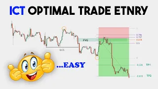 ICT Optimal Trade Entry- OTE Primer Simplified