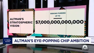 Sam Altman's $7T chip dream ambition