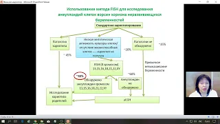 Вебинар. Тема:  «Молекулярно-цитогенетические методы для медсестер».