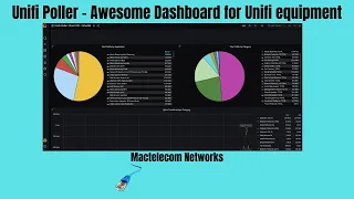 Unifi Poller - Awesome Dashboard for Unifi equipment