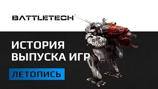 Список игр по вселенной Battletech