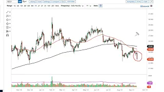 Silver Technical Analysis for September 17, 2021 by FXEmpire