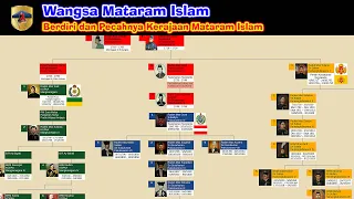 Исламская династия Матарам, взлет и падение исламского королевства Матарам.