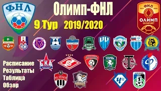 ФНЛ-Олимп 2019/2020 обзор 9 тур Результаты таблица+расписание 10 тура